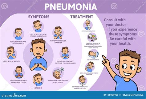 Pneumonia: Causes, Symptoms, Diagnosis & Treatment .